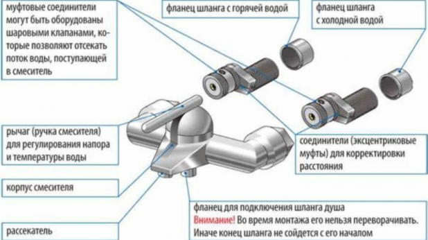 схема подключения смесителя